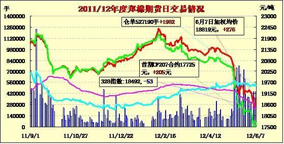 国内期货开盘跳空的情况多吗？国内期货上