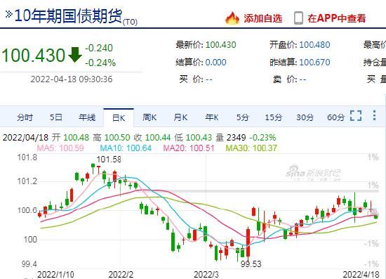 国内期货开盘跳空的情况多吗？国内期货上