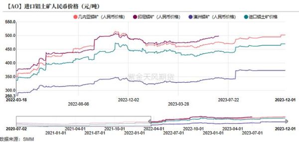 氧化铝和铝期货的关联性？铝期货赚钱