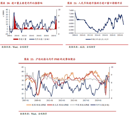氧化铝和铝期货的关联性？铝期货赚钱
