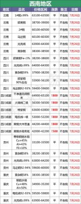 期货铜跟废铜有关联吗？期货铜上市