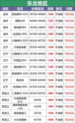 期货铜跟废铜有关联吗？期货铜上市