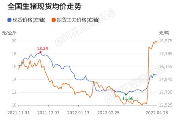 电子猪是生猪期货么？猪种类期货