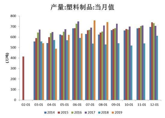 pvc和塑料期货有什么区别？期货塑料l