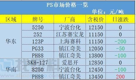 pvc和塑料期货有什么区别？期货塑料l