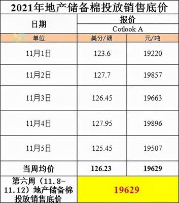 棉花期货交易时间是什么时候？40棉期货