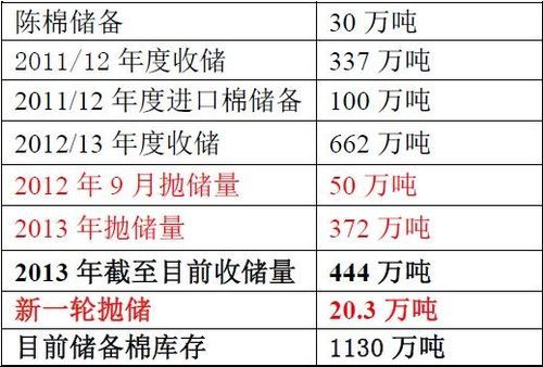棉花期货交易时间是什么时候？40棉期货
