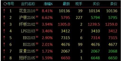 交易经纪商失败是什么意思？期货失败人