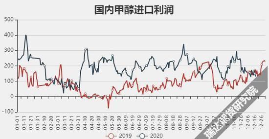 甲醇期货走势受什么因素影响较大？甲醇市场期货