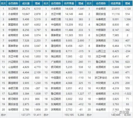 现货原油的怎么计算盈利？期货原油现价