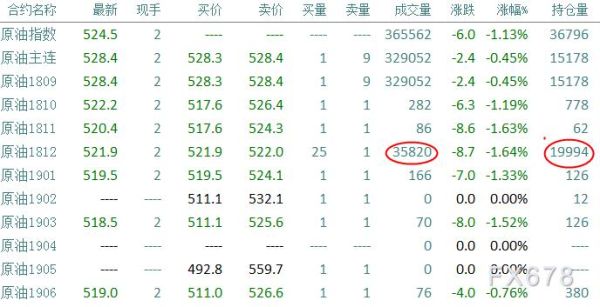 现货原油的怎么计算盈利？期货原油现价