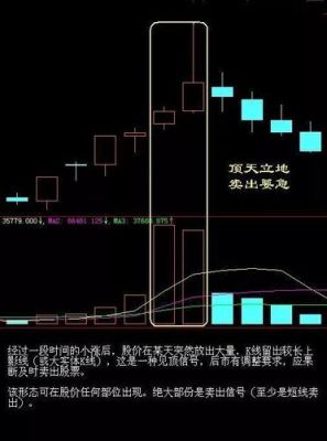 股市穿云箭是什么意思？期货穿透式