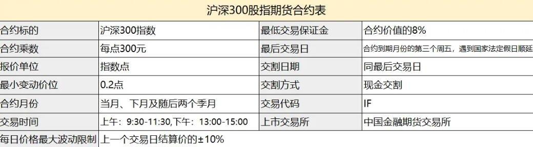 股指期货详细玩法？作股指期货
