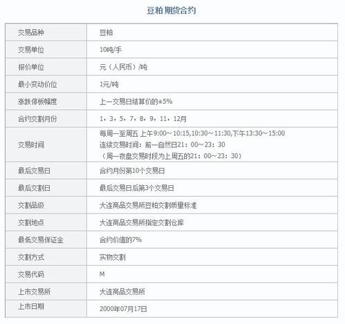期货账单可保存多长时间？期货保存费