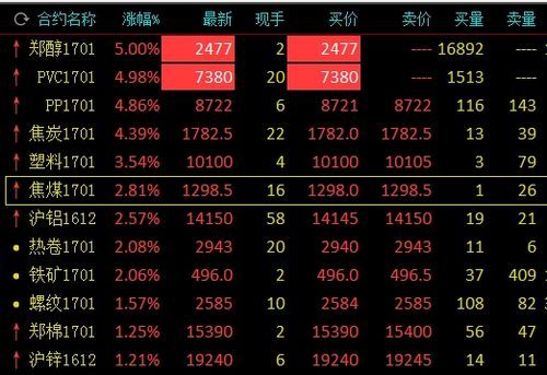 pvc和甲醇期货有关联吗？国内pvc期货