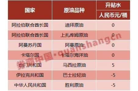 原油期货是什么意思？期货原油介绍