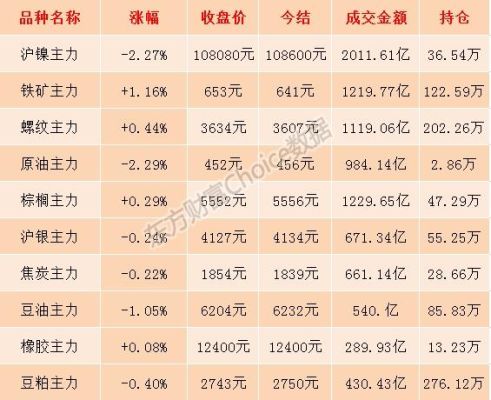 期货热卷和螺纹钢怎么走出相反的行情？期货卷钱