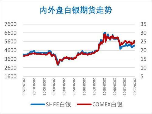 期货白银涨跌受什么影响？白银期货未来