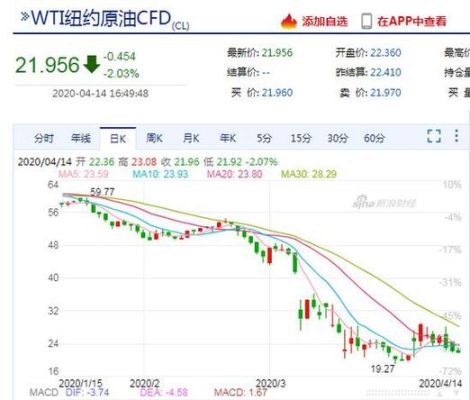 美元上涨对原油期货的影响是什么？原油涨还是跌？原油上涨期货