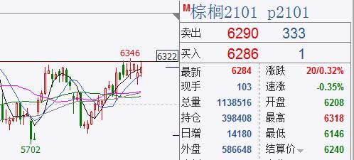 马来西亚期货棕榈夜盘有么？几点开始？棕榈期货代号