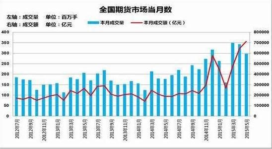 小麦期货成交量为什么这么少？黑小麦期货