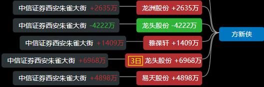 游资是什么意思？龙期货害人