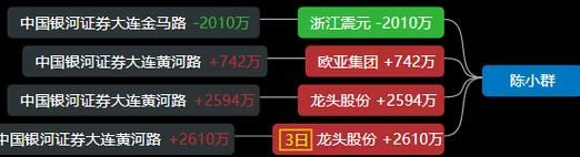 游资是什么意思？龙期货害人