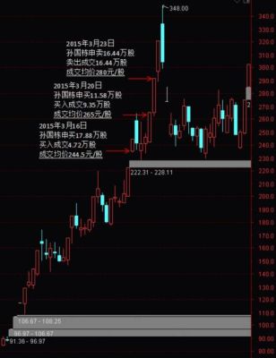 游资是什么意思？龙期货害人