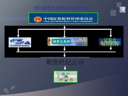期货公司是不是金融机构？属于期货的
