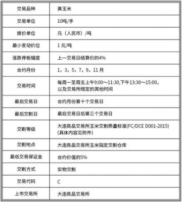 1张期货合约有多少手？期货多少合约