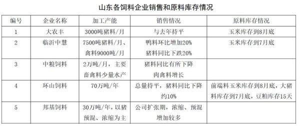 大宗蔬菜什么意思？期货两粕