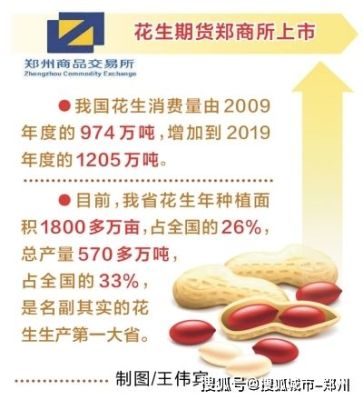 花生期货跟哪个品种关联度最高？花生的期货