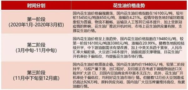 花生期货跟哪个品种关联度最高？花生的期货
