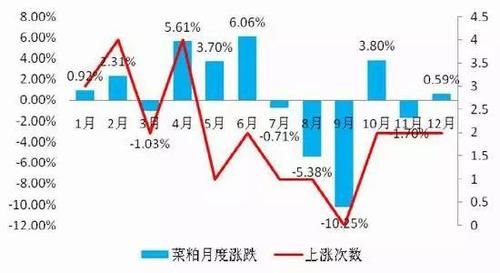 豆粕现货价和期货价差多少合理？期货赚价差