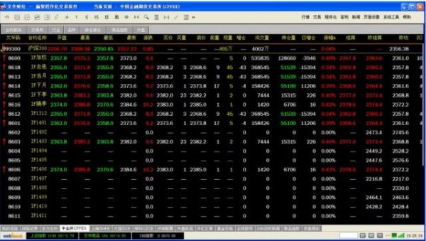 为什么有些股票，期货交易者要用到四台电脑来看盘和交易？期货十三位
