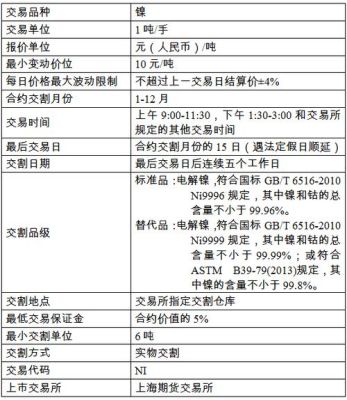镍期货的交易规则？镍豆期货