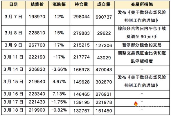 镍期货的交易规则？镍豆期货