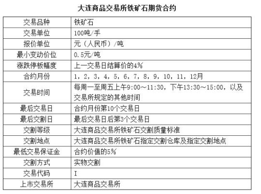 期货交割资格是什么意思？石减期货