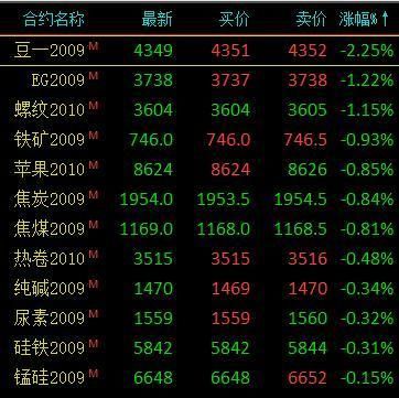 期货上涨意味什么？期货要涨