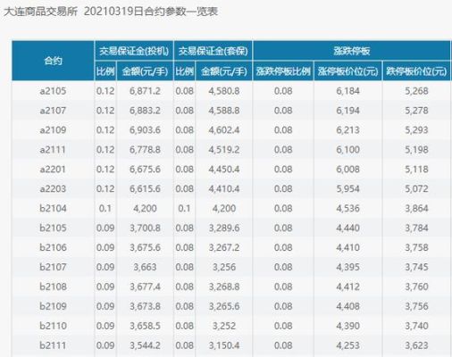 期货交易分析报告咋查？期货查询软件