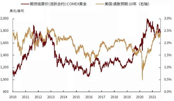 comex黄金期货对金价的影响？期货行情黄金