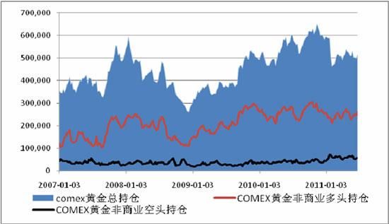 comex黄金期货对金价的影响？期货行情黄金