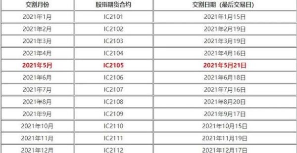 期货中途可以交割吗？期货交割前后