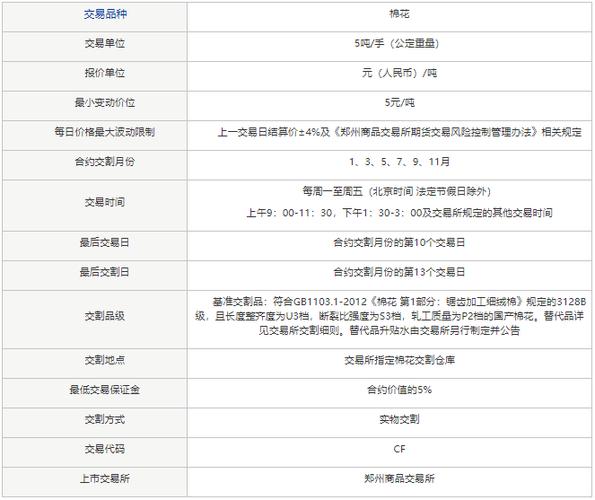 棉花期货基础知识？小规格期货