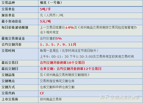 棉花期货基础知识？小规格期货