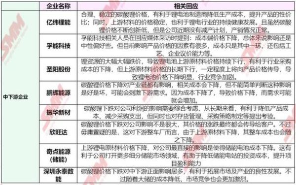 锂期货上市对锂矿的影响？锂期货涨价