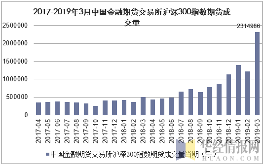 期货指数怎么交易？期货指数哪些