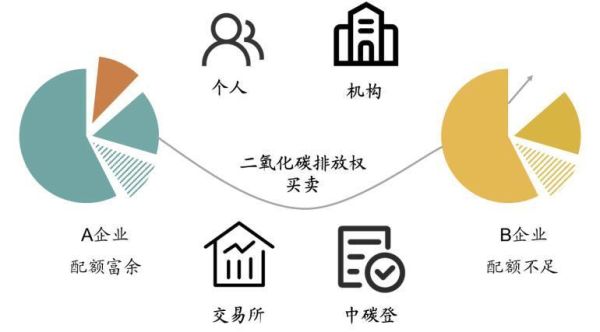 什么叫碳交易衍生品？碳期货我国