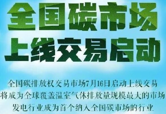 什么叫碳交易衍生品？碳期货我国