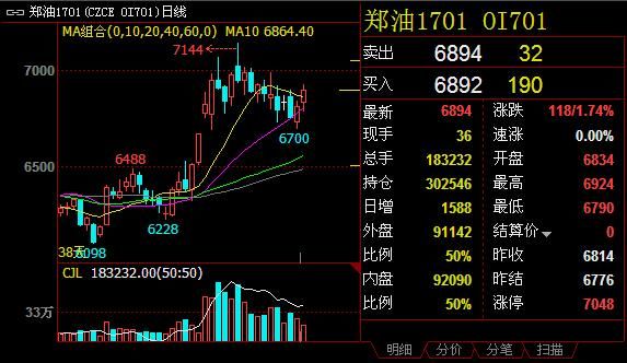 菜油为何涨得如此猛烈？菜油行情期货